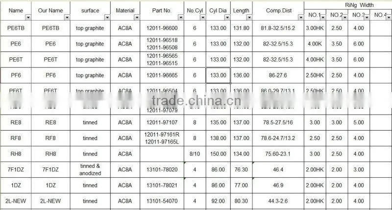 PE6 Engine Piston12011-96508 turbo kit