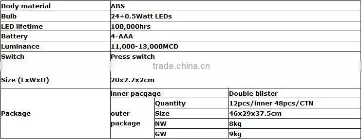 24+1 LED Magnetic Floodlight