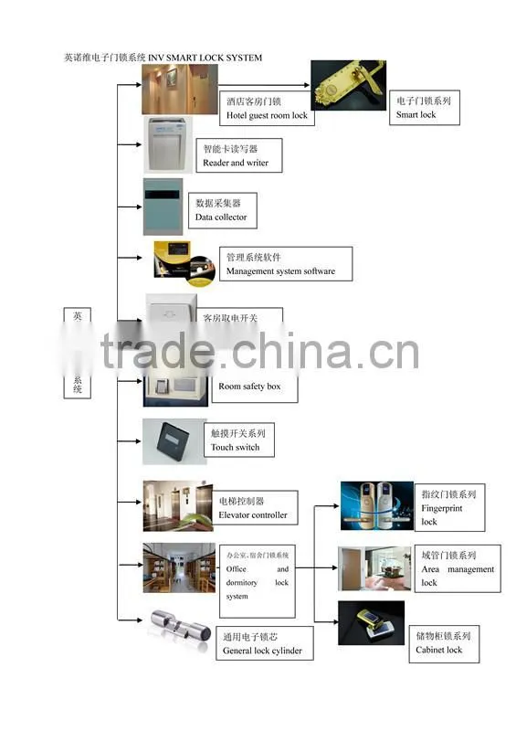 combination lock mechanical code door keyless door lock handle lock push button lock
