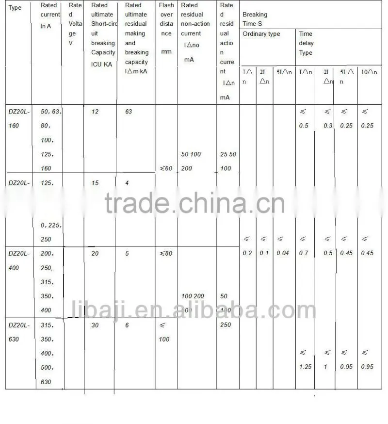 mccb 250amp earth leakage circuit breaker