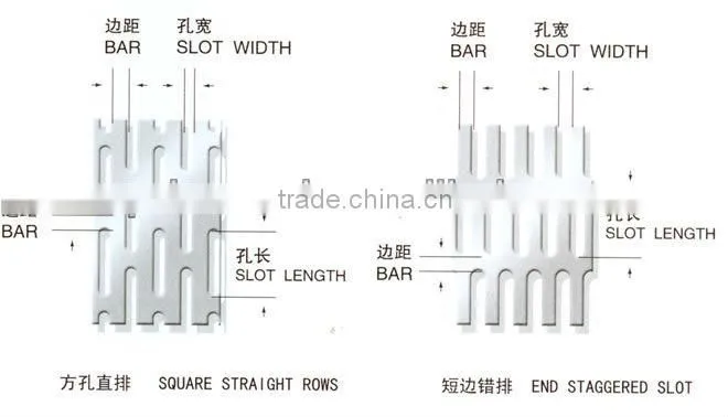 standard staggered perforated metal sheet