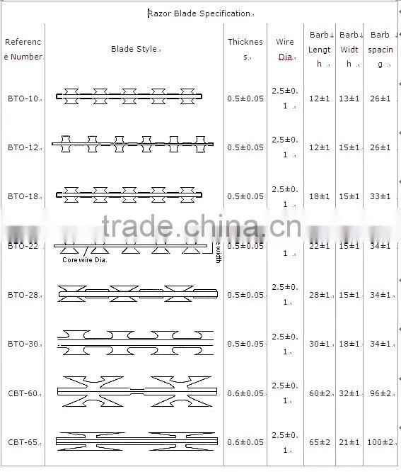 Cross Type Razor Wire Fencing for Military Base