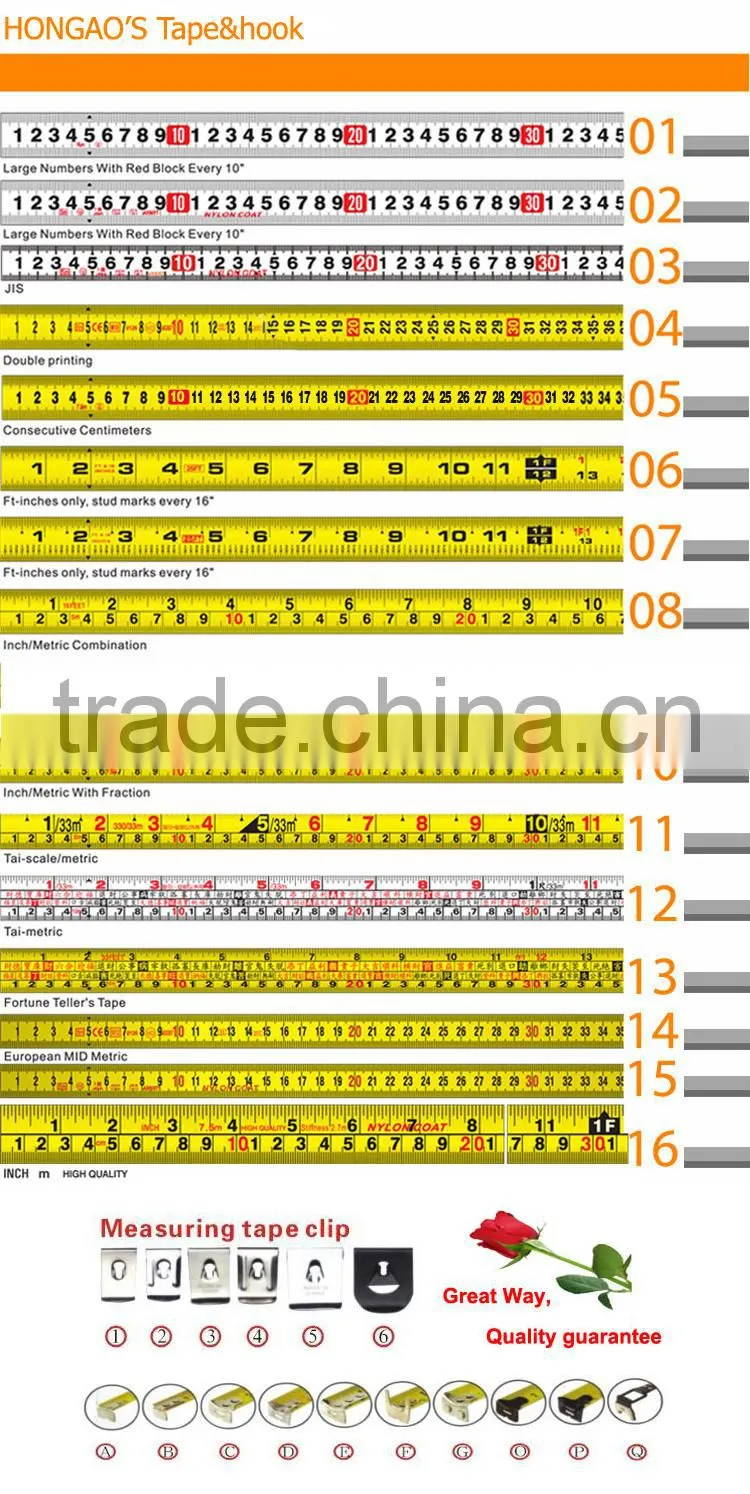 Namibia 3M / 5M / 7.5M / 10M Stainless Steel Measuring Tape Tailor Tape Measure Function Of Measuring Tools