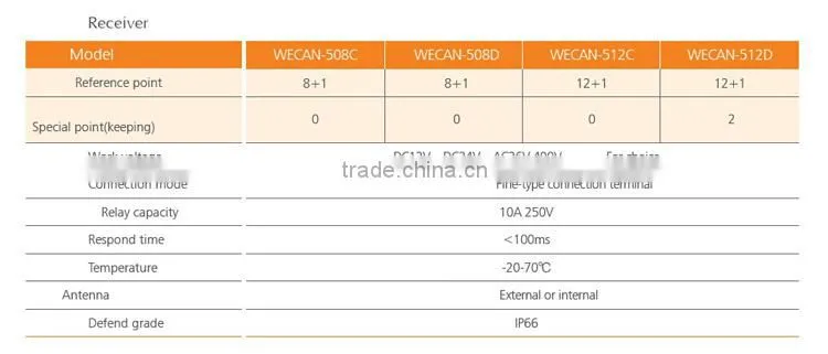 Telecrane Remote Control ,Crane Radio Remote Control