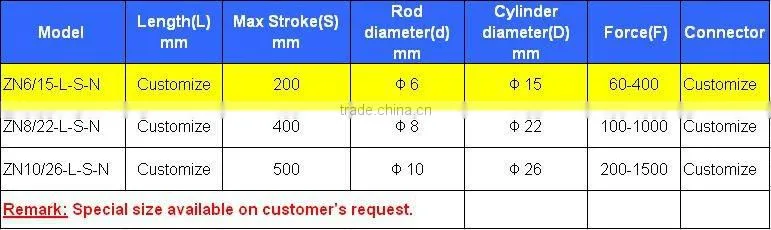 Snubber/gasspring/gas struts/gas lift(manufacturer)