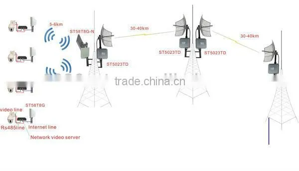 Outdoor ir digital ccd camer ip