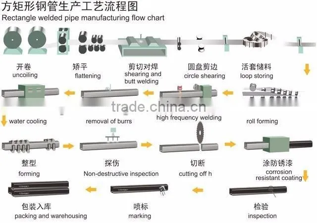 40*40 mild square steel iron tube from Tianjin factory in China