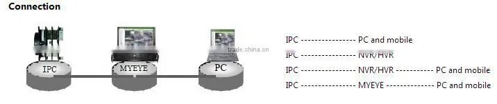 Best Quality and Price 1080P IP Camera PTZ Dome Professional Camera