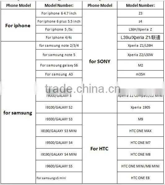 2015 Newest 9H 0.33mm 2.5D tempered glass screen protector for 7 inch tablet for samsung tab 4