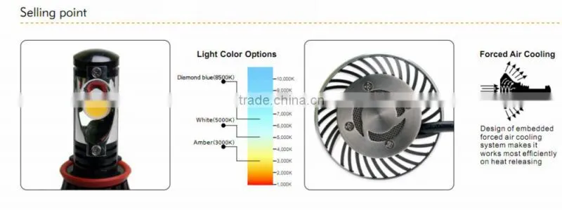 High power single beam led headlamp for car wholesale