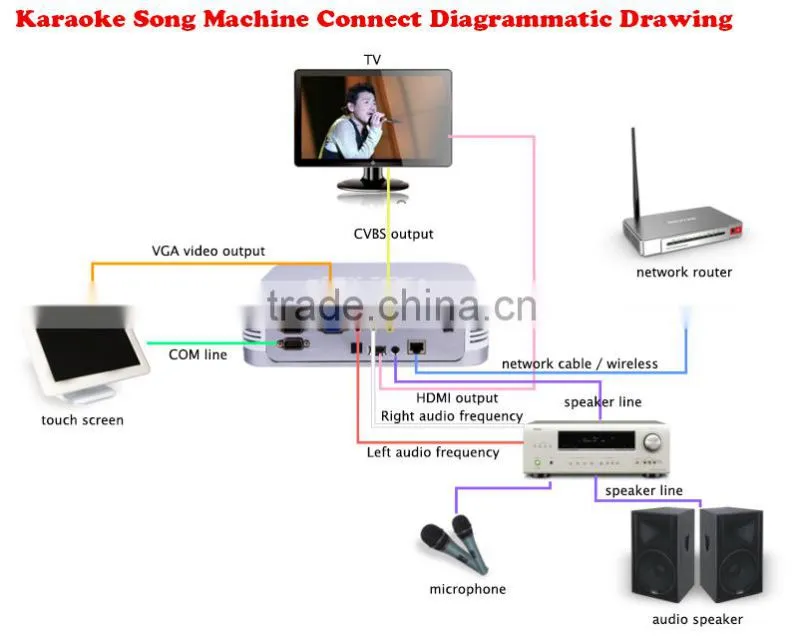 KTV system karaoke system SD-KTV SET