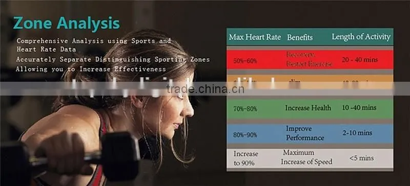 JW018 BT4.0 Smart Band Bracelet Heart Rate Monitor Smartband Activity Fitness Tracker Wristband for Smart Phones
