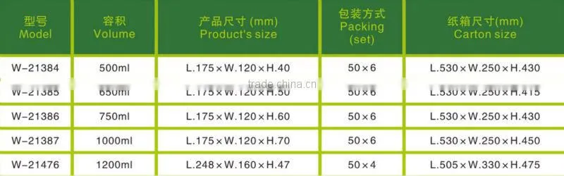 Food Grade Microwave Plastic Container