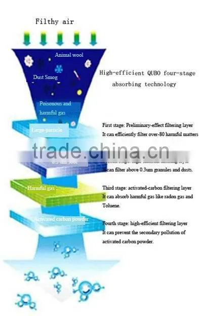 DX2000-II industrial filter extractor with competitive price from China manufacturer, good performance, absorbe effectively