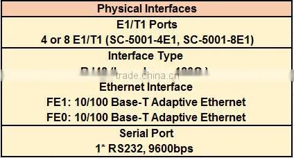 SC-5001-2E1 Latest design Support H.323/SIP protocol Trunk Gateway with 2 port