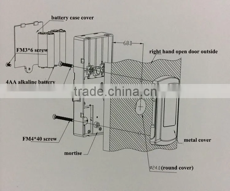 electronic locker lock