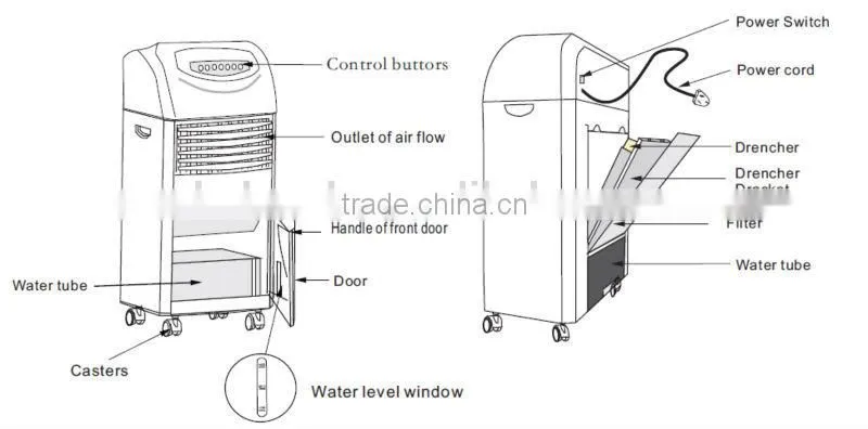 Floor Standing Air Conditioner Type Room Used Air Cooler 220 V