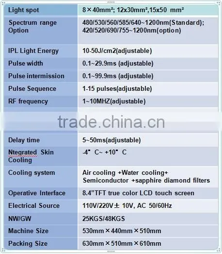 Best 3in1 E-light&RF&IPL armpit hair removal machine