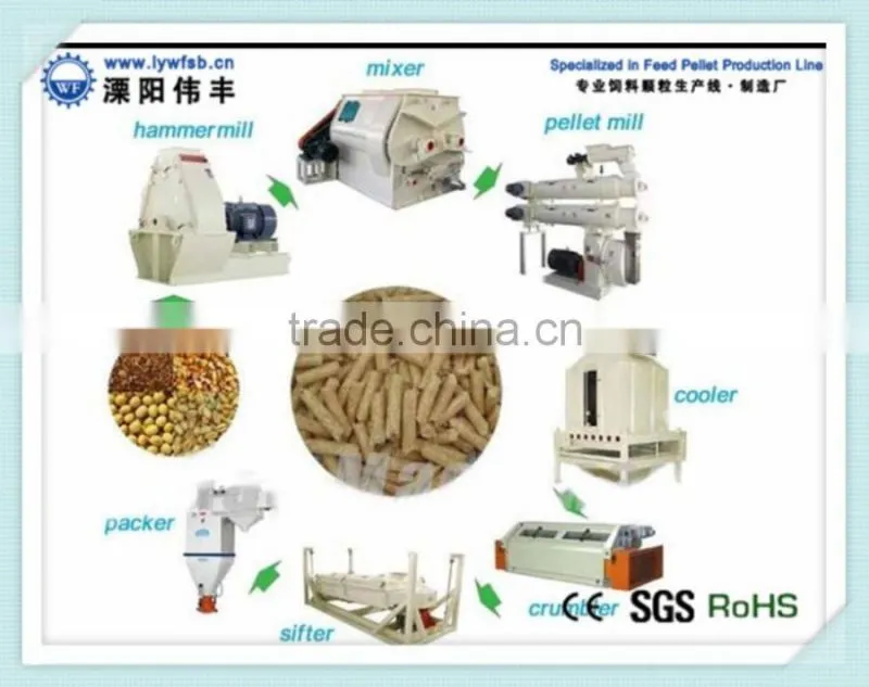 animal feed processing machine,feed pellet processing machine