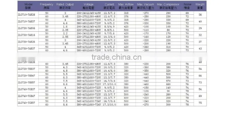 China High Power Industrial Suction Regenerative Blower