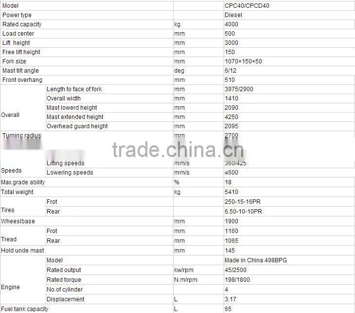 4t new diesel forklift CPCD40