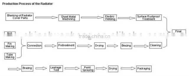 heavy equipment excavation oil cooler radiator