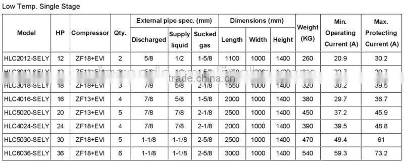 Meat and fish fresh storage refrigeration equipment