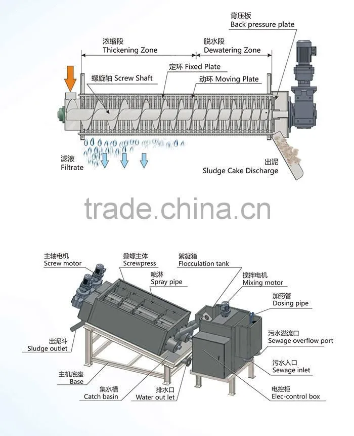 Sino-Japanese joint venture high-tech for sludge dewatering machine sludge dewatering transfer pump