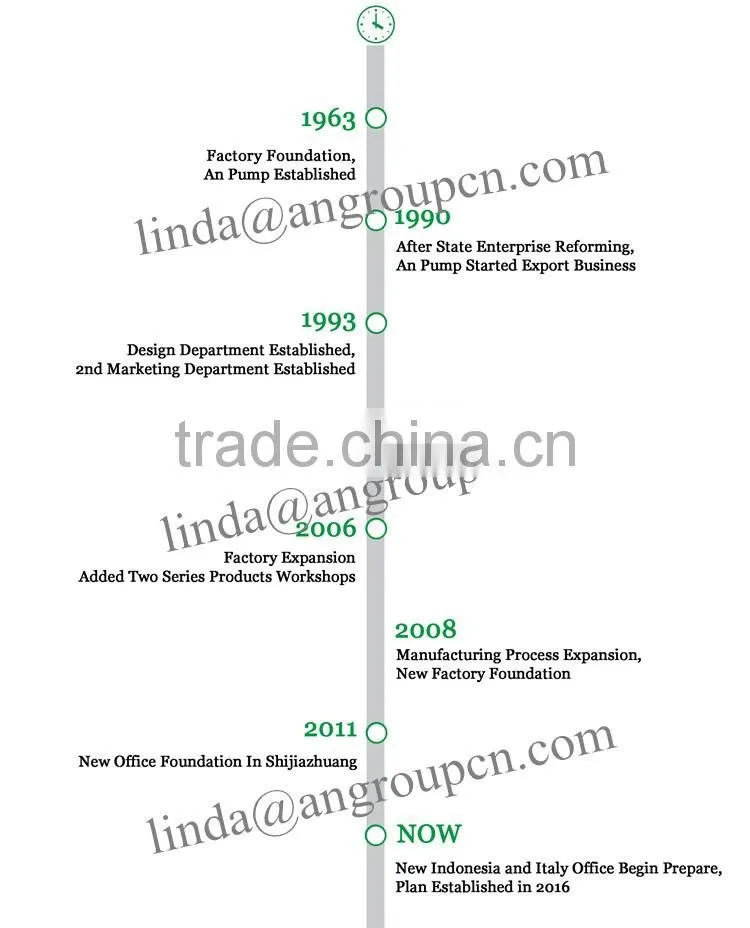 self priming pump china supplier pure water pump