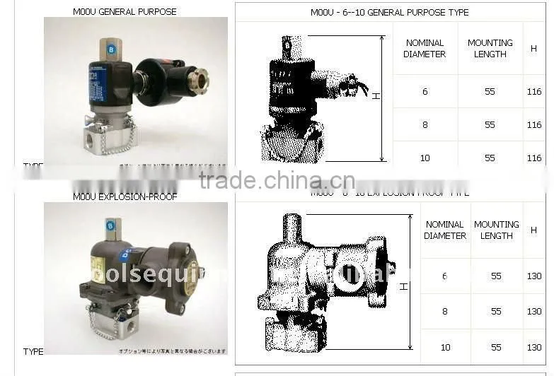 Kaneko Valve MOOU Series 3 Ways Solenoid Valve