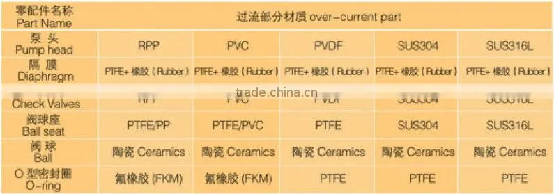 10-3500L Compact Structure Little Mechanical Diaphragm Chemical Acid Dosing Pump