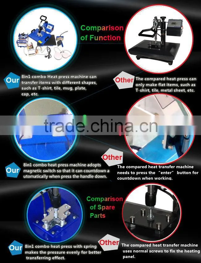 Lowest Cost Digital heat transfer photo mug press machine
