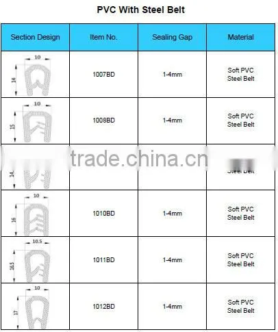 supply door rubber seal