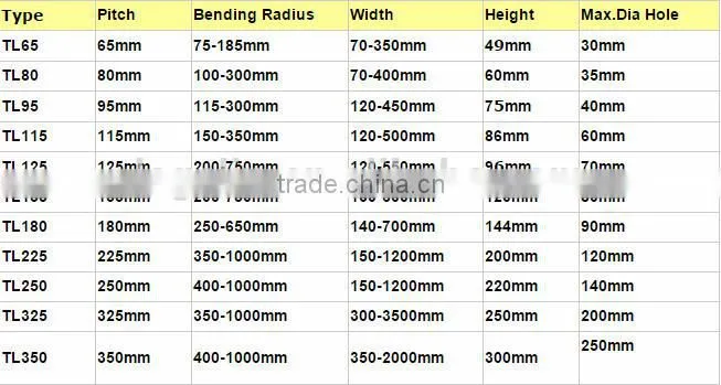 TL high quality Made In China Stainless Steel Cable drag Chain