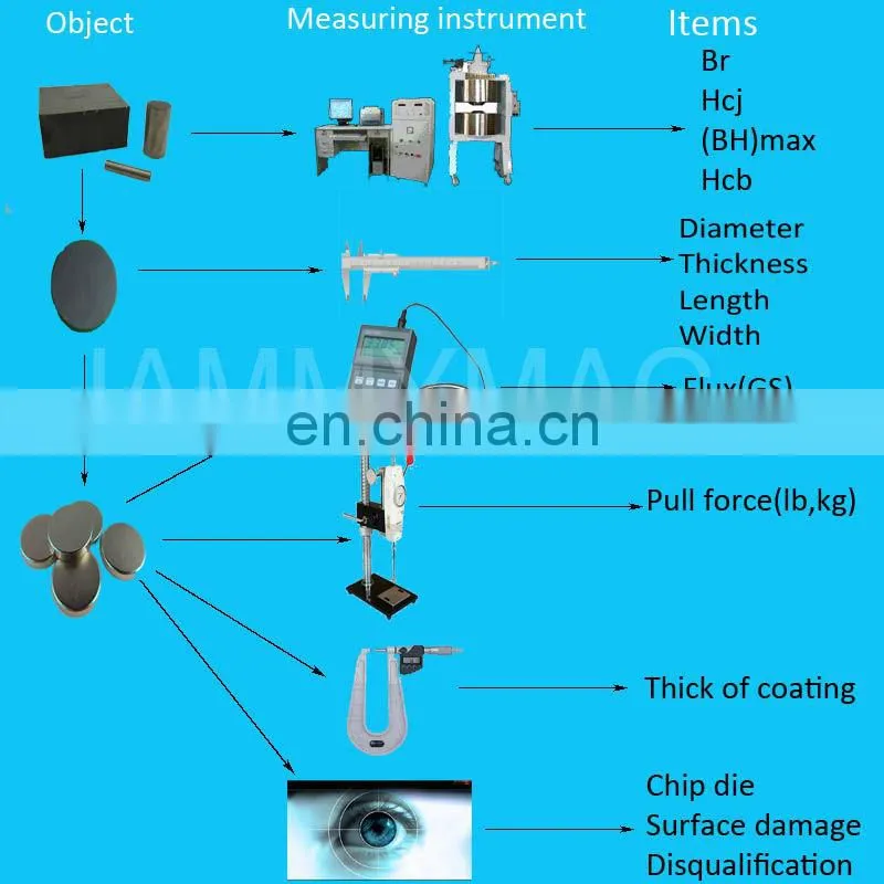 JML30H20T2 Industrial electromagnet