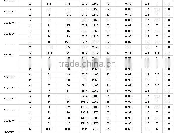 YD series electric motor energy saving equipment parts
