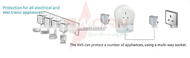 WOSN AVS-15 High Low Voltage protector home use