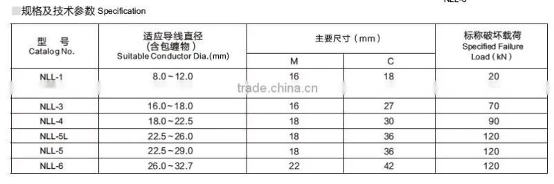 NLL series aluminium alloy wedge type strain clamp and insulation cover