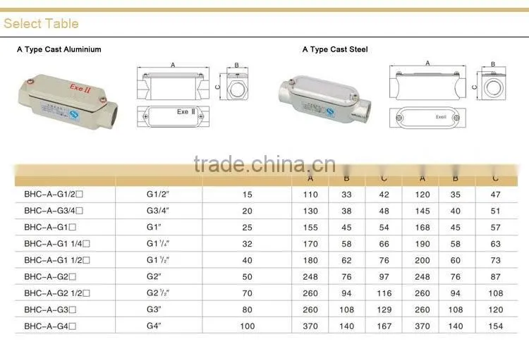 Explosion Proof Electrical Enclosures