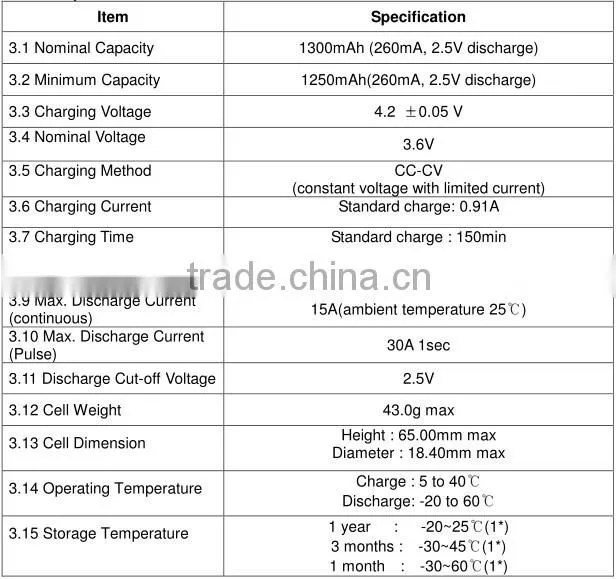 30A max discharge samsung inr18650-13q 1300mah li-ion battery / rechargeable battery 3.6v