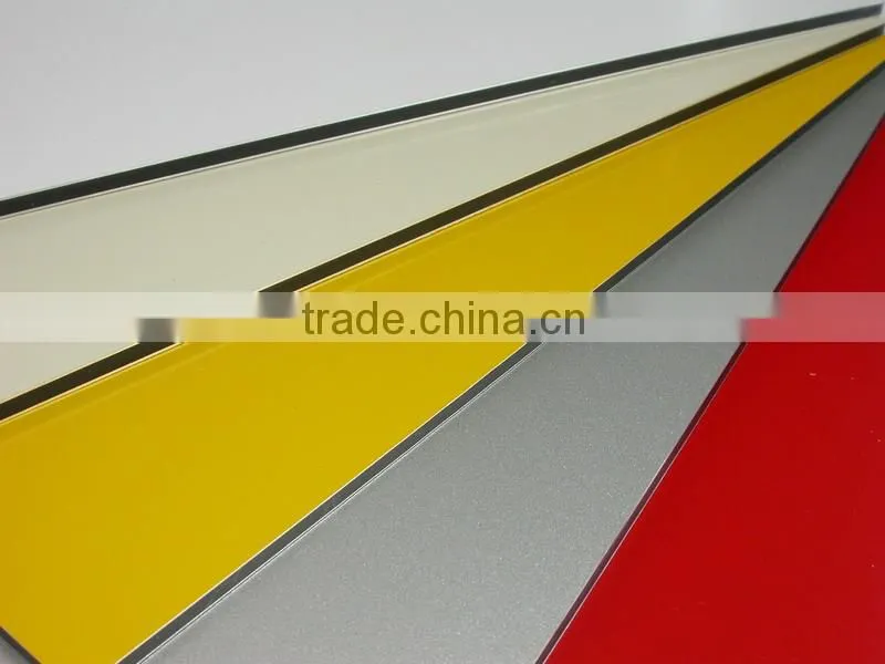 aluminum wall cladding materials