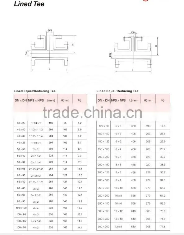 PTFE Lined TEE Instrument type