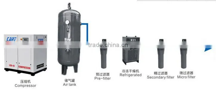 230 m3 per min air compressor for screw air compressor high quality