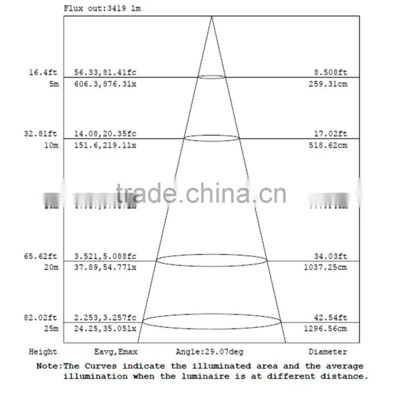 120w led projection light with 25 degree reflection cup