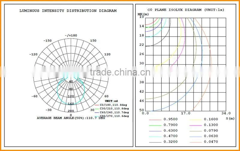 85-260V 50/60Hz Cob Led 3w Down Lights Led