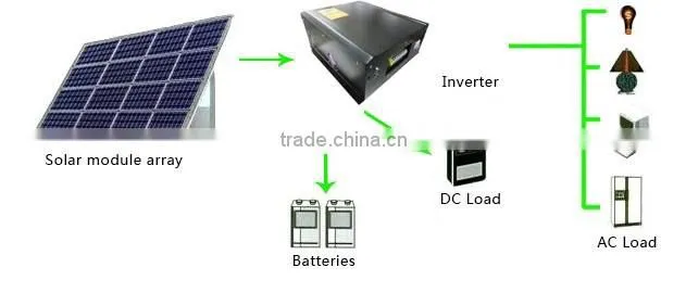 High efficiency and Good Quality 2KW solar off-grid Systems For Home Use, with A grade solar cells