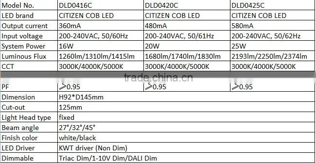 2015 innov COB LED downlight 35W