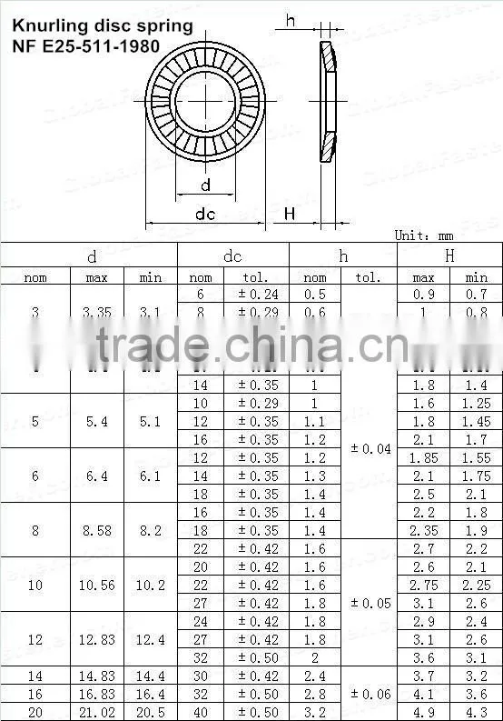 NFE25511 french standard conical contact washe