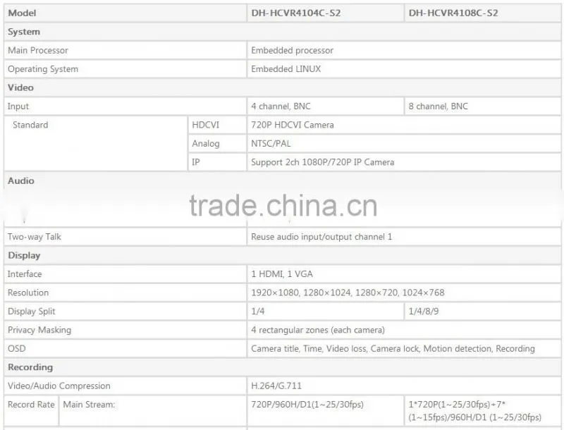 dahua cctv dvr firmware 4ch 8ch hdcvr hdcvi dvr