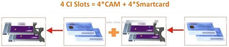 DVB S2 to IP Decoder , 48 SPTS UDP IRD with Mux Function